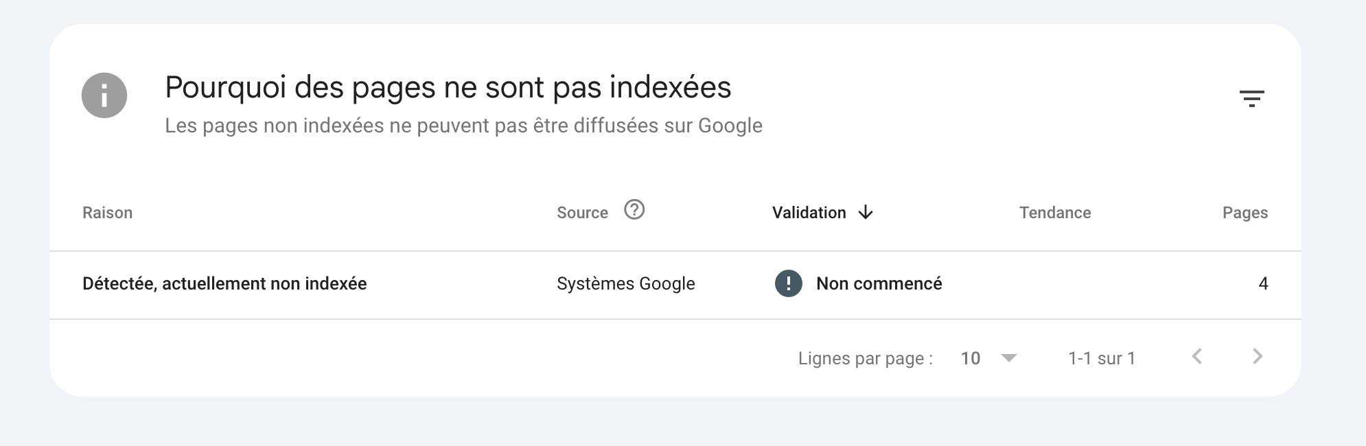 Pages non indexées sur la Google Search Console.