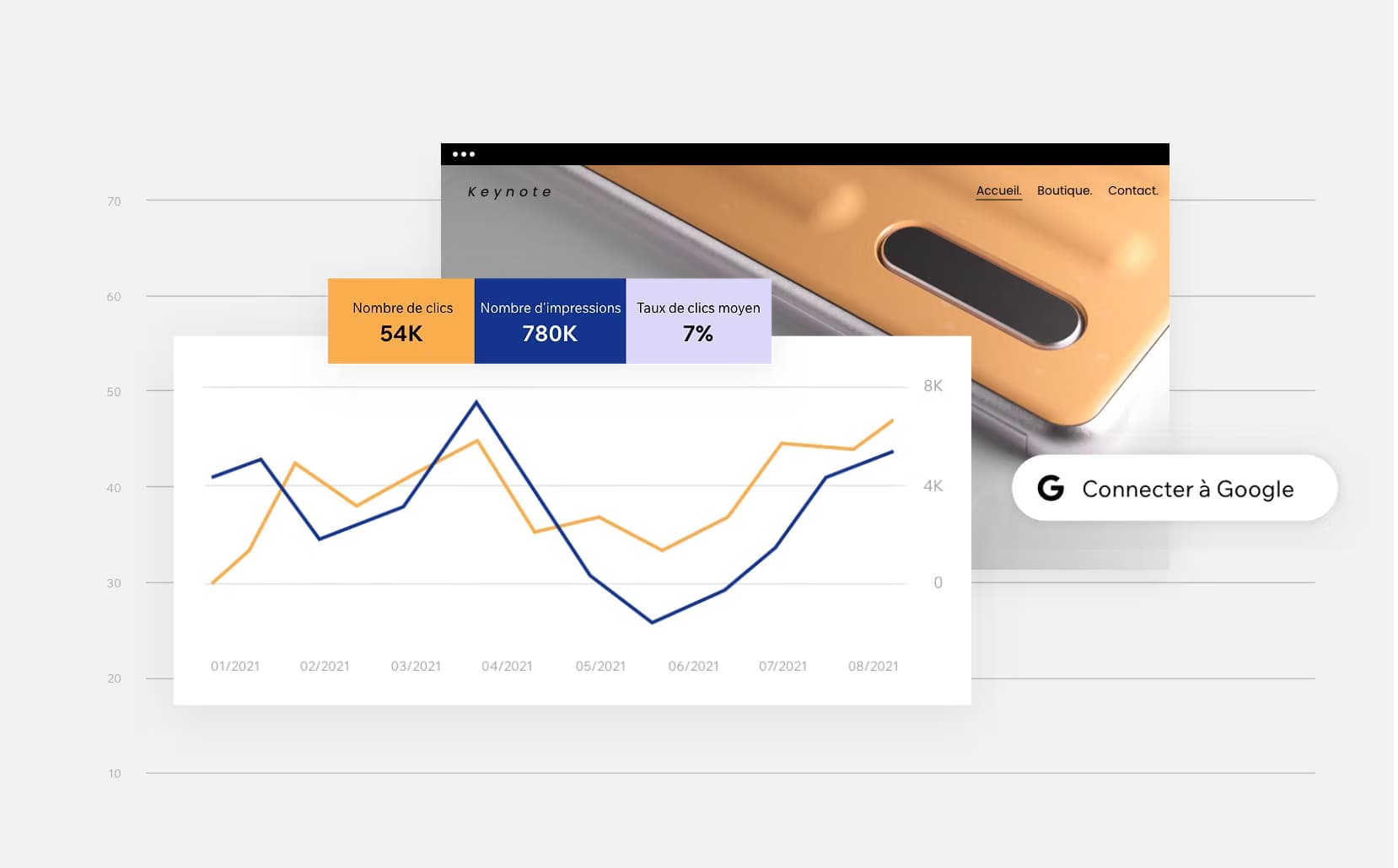 Intégration à la Google Search Console de Wix.